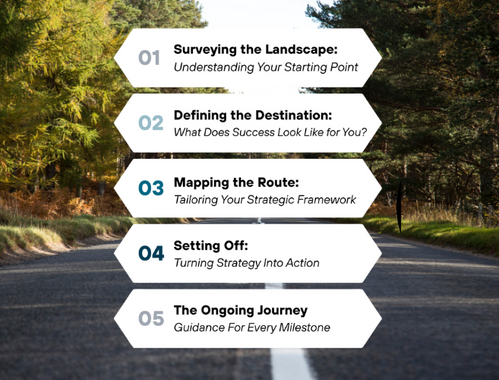 Our Process