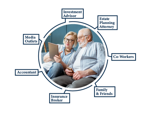 [Our Difference]Are You Getting Conflicting AdviceAbout Your Financial Future?