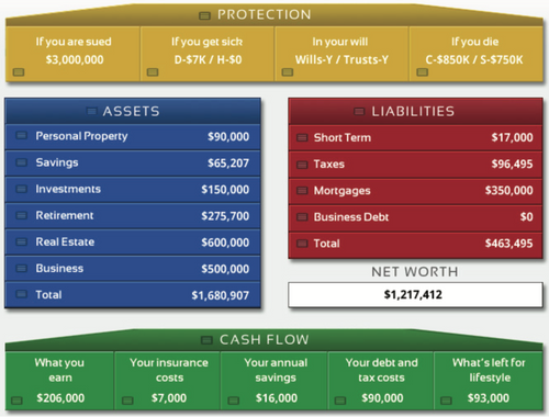 Your Financial Roadmap,<br/>Clearly Mapped