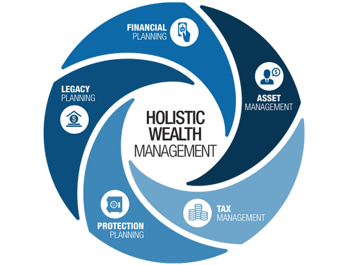 Comprehensive Approach