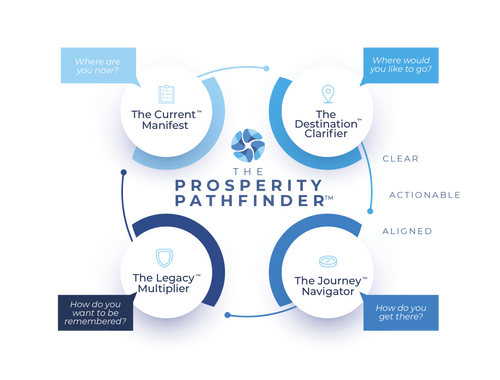The Prosperity Pathfinder<sup>TM</sup>