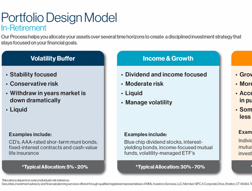 Portfolio Design Model
