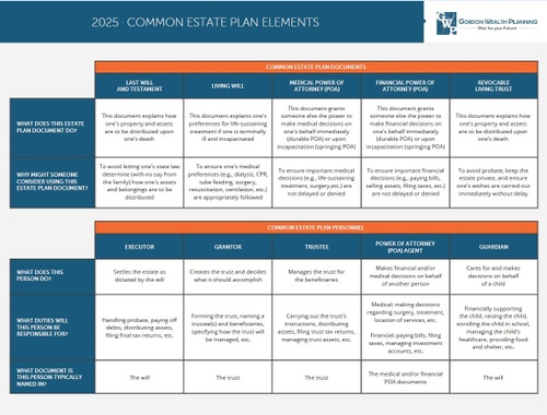 Advanced Estate Planning