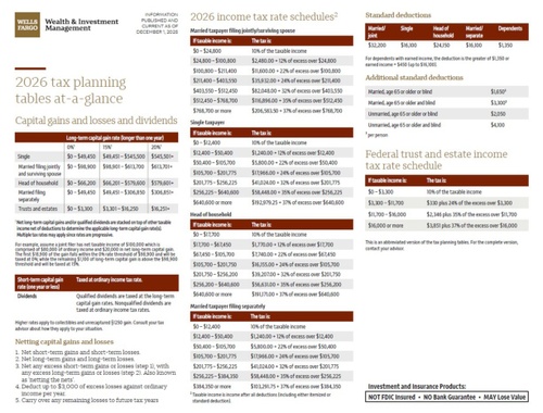 2026 Tax Tables