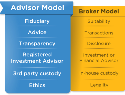 What's A Fiduciary?