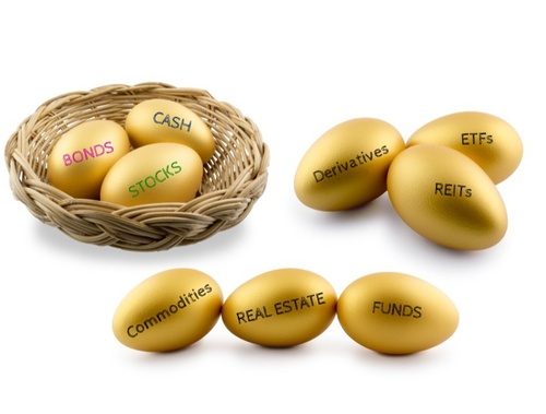 Investment-Portfolio