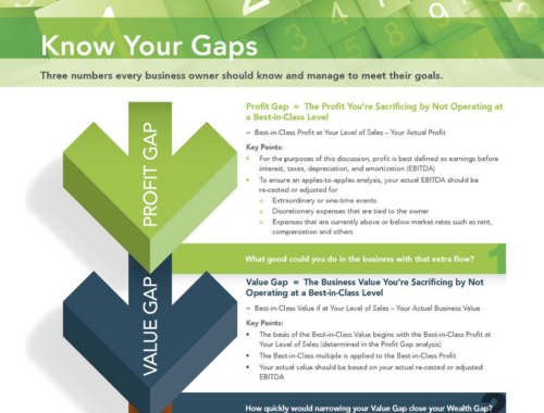 Know Your Gaps
