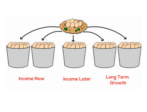Building a Foundation for the Retirement You Imagine