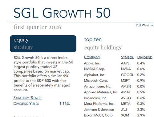 Growth 50