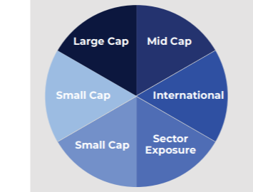 Our Investment Strategy