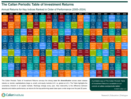 Callan Periodic Table