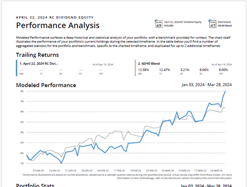 Dividend Equity Risk details