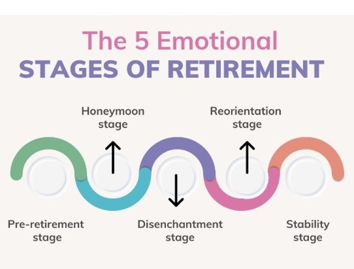Emotional Stages of Retirement: What to Expect and How to Thrive