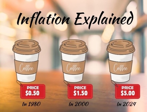 Why Your Money Buys Less Every Year: Inflation Explained!