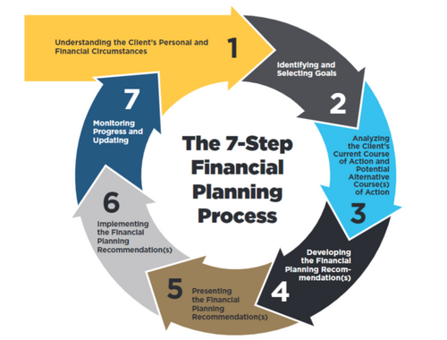 Understanding Financial Planning & Wealth Management 