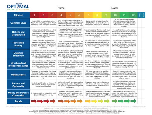 How Strong is Your Wellness Score?