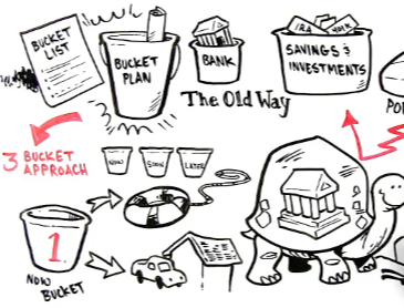 Our Bucket Plan Philosophy