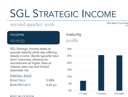 Strategic Income