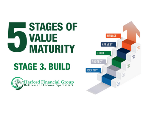 Building Business Value Stage 3: