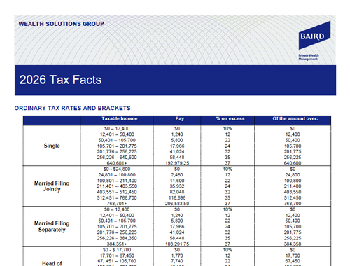 2025 Tax Facts