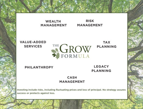 Our Process - The Grow FORMula™