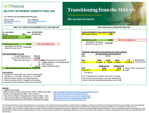 Understanding active duty gross income, which takes taxes into account, is critical. Retirees need to know the gap between their pension and current gross income, and separating members need to know to replace ALL their active duty gross income.
