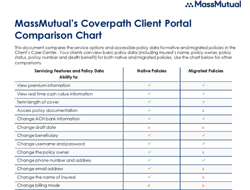 Coverpath Client Portal<br/>Comparison Chart