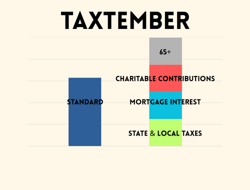 What Seniors Need to Know About the +65 Deduction
