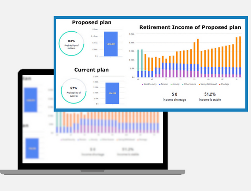 Our Financial Planning Services