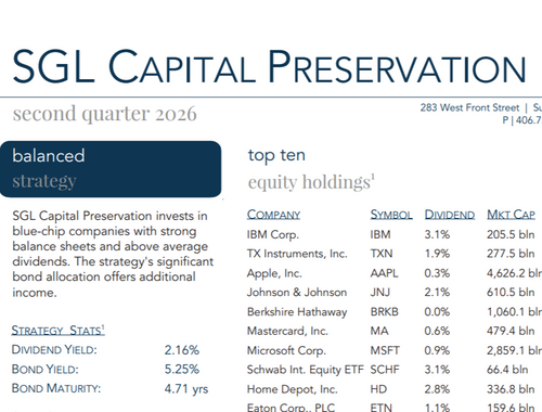 Capital Preservation