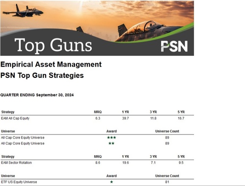 Empirical Receives Institutional Honors<br/>