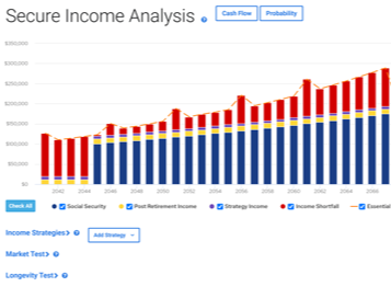 Secure income Modeling