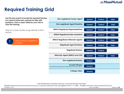 Required Training Grid