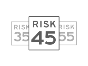 Riskalyze Score