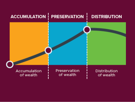 Goals-Based Portfolio Strategies <br/>