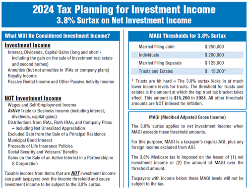 2024 3.8% Net Investment Income