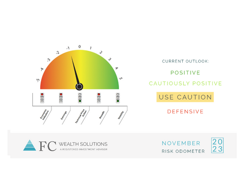2023 I November Risk Odometer