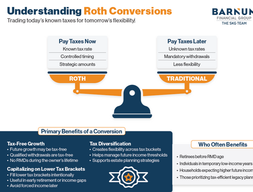 Roth Conversion Model Financial Planning Insights (Ben)