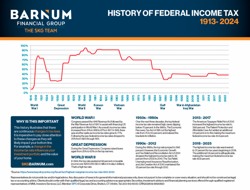 The History of Income Tax