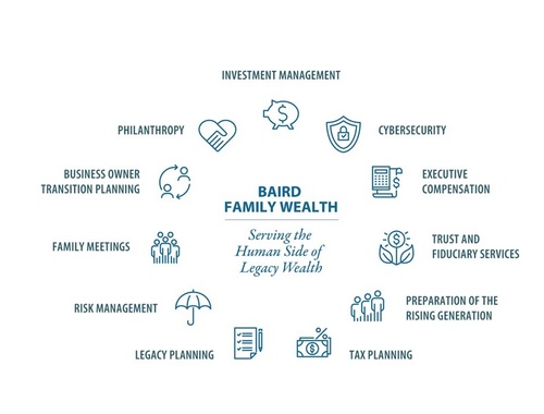 Bespoke Wealth Management