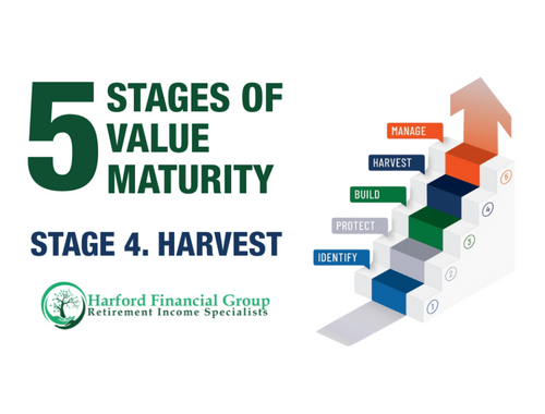 Building Business Value Stage 4: