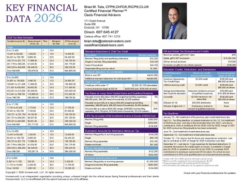 Key Financial Data 2026