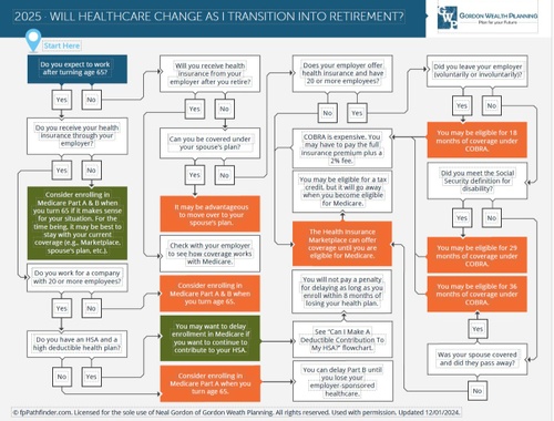 Will Healthcare Change As I Transition Into Retirement?