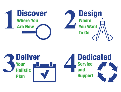 Our Four-Step Process