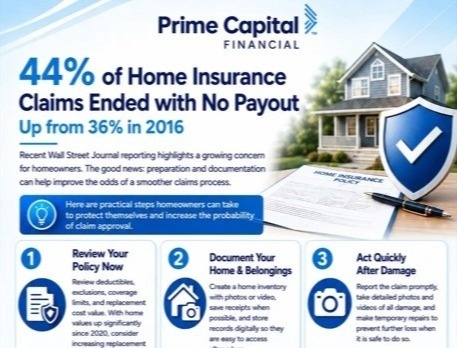 Insights to Avoid Home Insurance Claim Issues