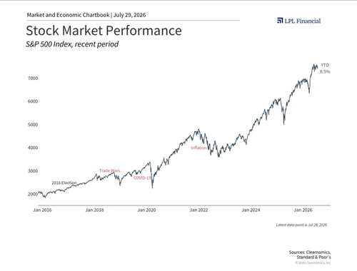 Featured Clearnomics Chart