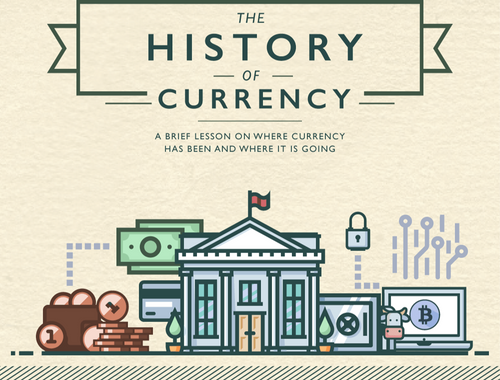 The History of Currency<br/>