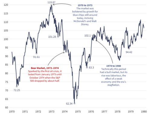 5 things you need to know to ride out a volatile stock market