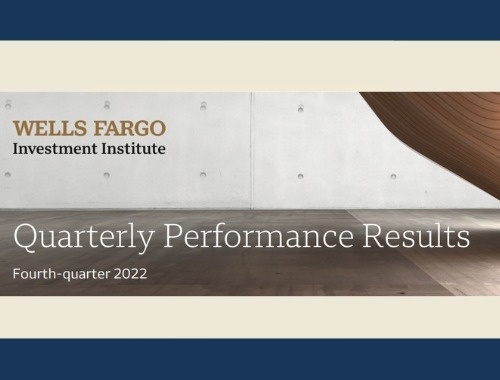 DSIP List Performance