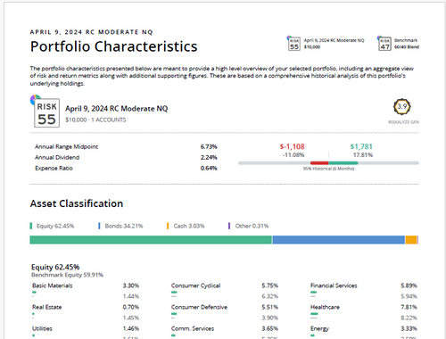 Moderate Model